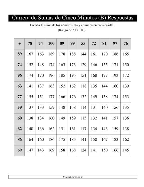 La hoja de ejercicios de Carrera de Cinco Minutos, Rango del 51 al 100, 1 por página (B) Página 2