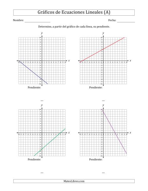La hoja de ejercicios de Determinar la Pendiente del Gráfico de una Ecuación Lineal (A)