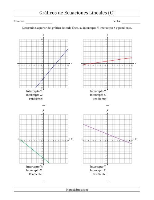 La hoja de ejercicios de Determinar la Intercepto Y, Intercepto X y Pendiente del Gráfico de una Ecuación Lineal (C)