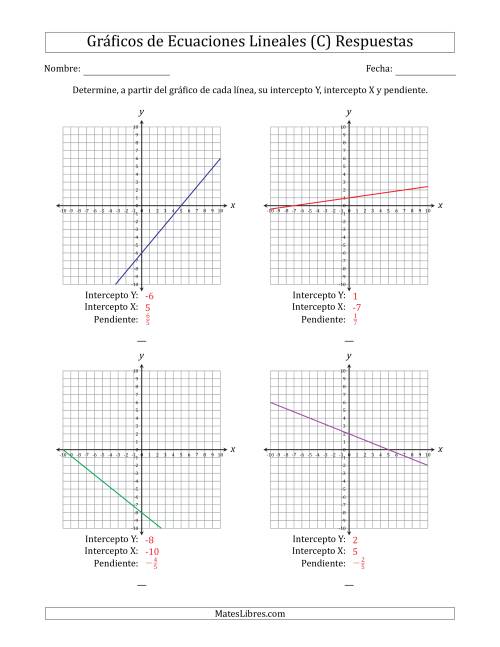 La hoja de ejercicios de Determinar la Intercepto Y, Intercepto X y Pendiente del Gráfico de una Ecuación Lineal (C) Página 2
