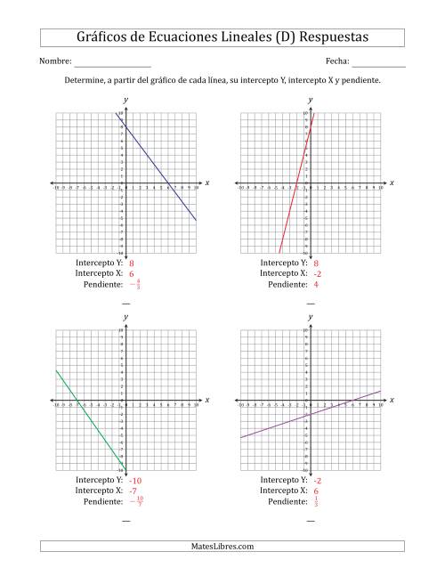 La hoja de ejercicios de Determinar la Intercepto Y, Intercepto X y Pendiente del Gráfico de una Ecuación Lineal (D) Página 2