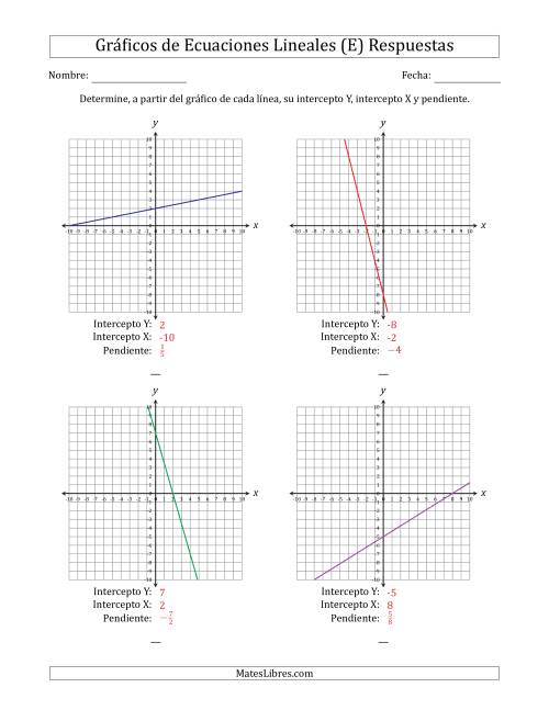 La hoja de ejercicios de Determinar la Intercepto Y, Intercepto X y Pendiente del Gráfico de una Ecuación Lineal (E) Página 2