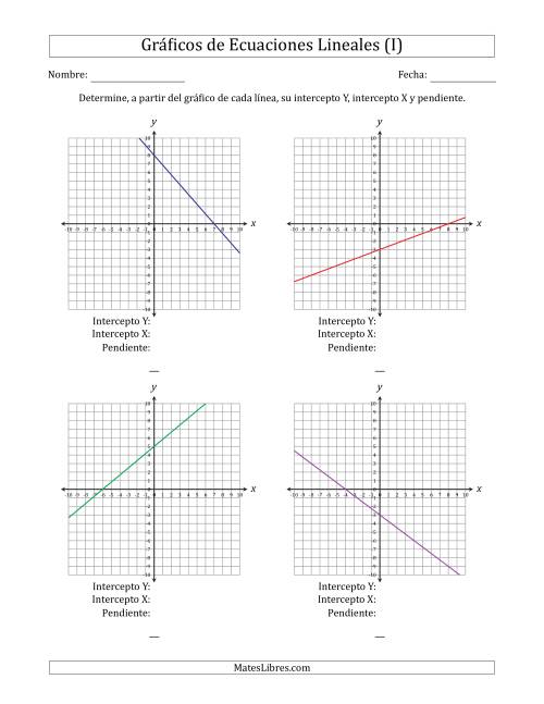 La hoja de ejercicios de Determinar la Intercepto Y, Intercepto X y Pendiente del Gráfico de una Ecuación Lineal (I)