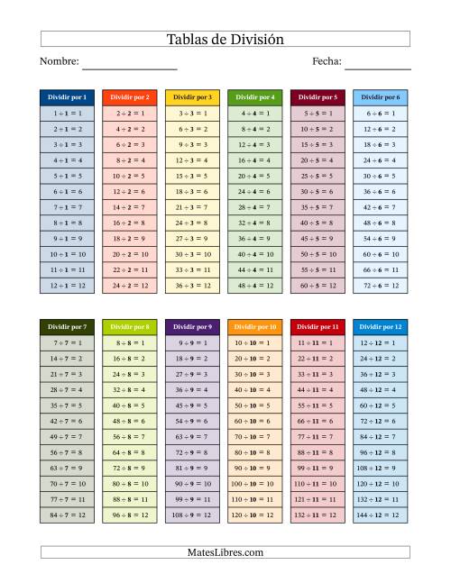 La hoja de ejercicios de Tablas de División Básicas en Color de 1 a 12