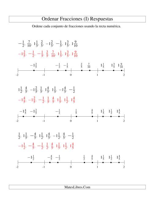 La hoja de ejercicios de Ordenar Fracciones en una Recta Numérica, Denominadores Sencillos Hasta 10 con Negativos (I) Página 2