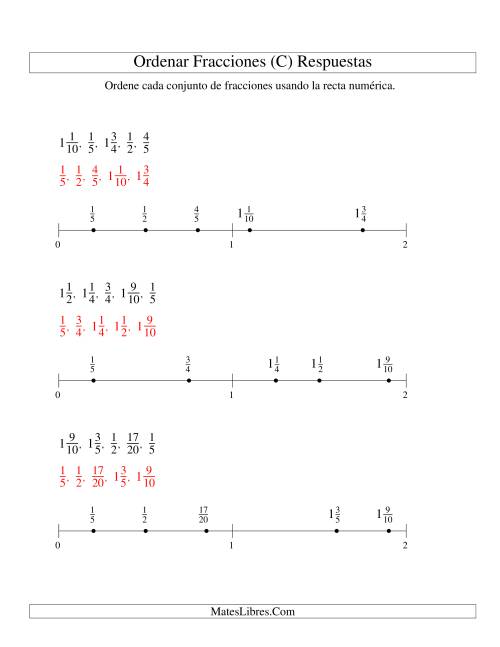La hoja de ejercicios de Ordenar Fracciones en una Recta Numérica, Denominadores Sencillos Hasta 100 (C) Página 2
