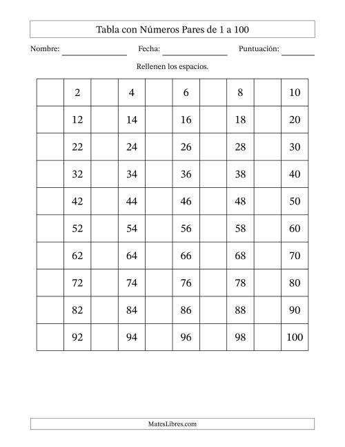 La hoja de ejercicios de Tabla con Números Pares de 1 a 100