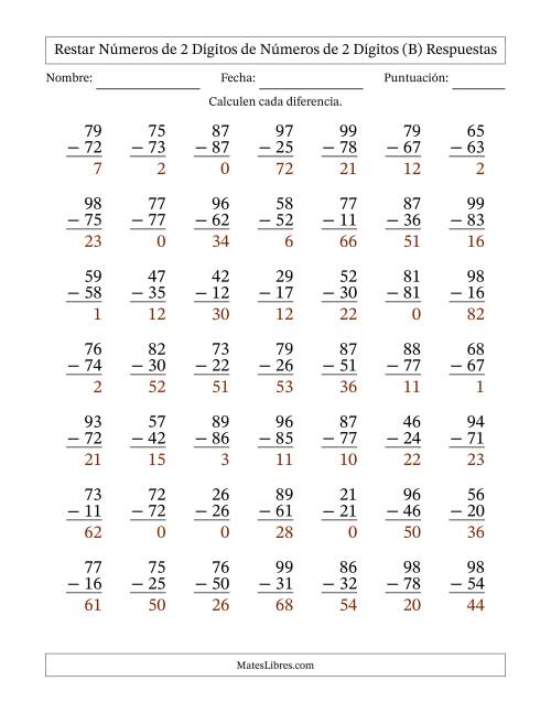 La hoja de ejercicios de Restar números de 2 dígitos de números de 2 dígitos, sin acarreo (49 preguntas) (B) Página 2