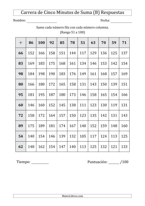 La hoja de ejercicios de Carrera de Cinco Minutos de Suma (Rango de los Sumandos 51 a 100) (B) Página 2