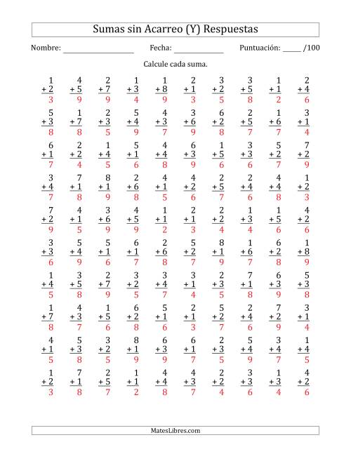 La hoja de ejercicios de 100 Preguntas de Adición de Un Solo Dígito Sin Acarreo (Y) Página 2