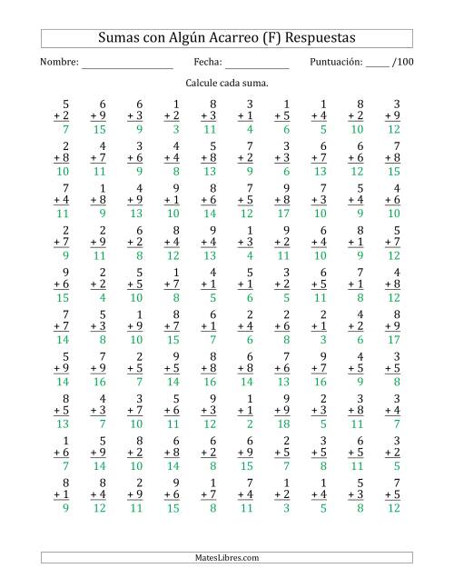 La hoja de ejercicios de 100 Preguntas de Adición de Un Solo Dígito Con Acarreo en Algunas Preguntas (F) Página 2