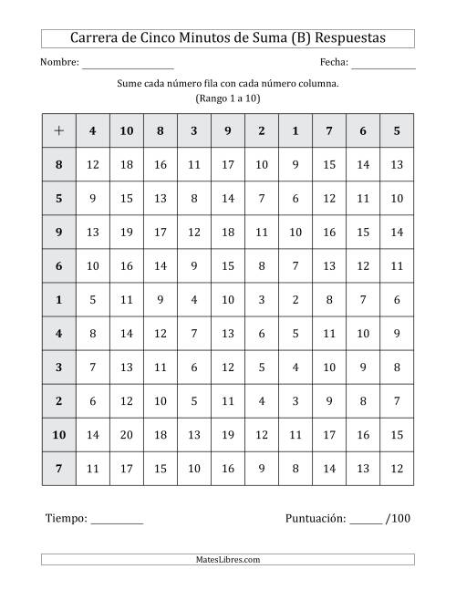 La hoja de ejercicios de Carrera de Cinco Minutos de Suma (Rango de los Sumandos 1 a 10) (B) Página 2
