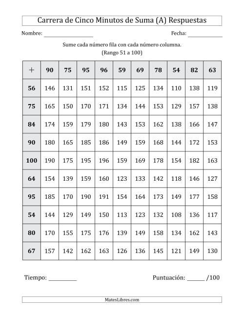 La hoja de ejercicios de Carrera de Cinco Minutos de Suma (Rango de los Sumandos 51 a 100) (A) Página 2