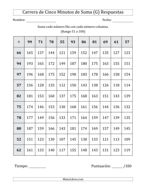 La hoja de ejercicios de Carrera de Cinco Minutos de Suma (Rango de los Sumandos 51 a 100) (G) Página 2