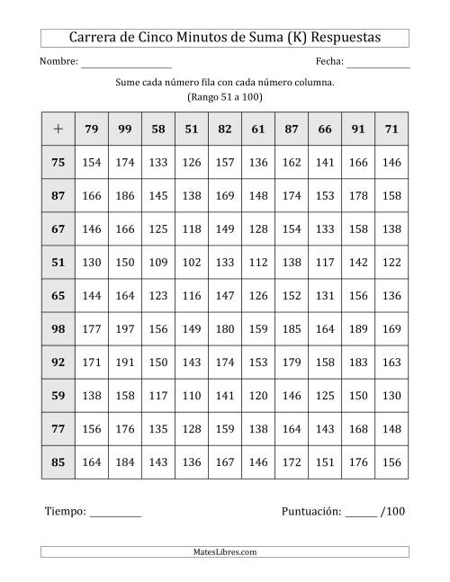 La hoja de ejercicios de Carrera de Cinco Minutos de Suma (Rango de los Sumandos 51 a 100) (K) Página 2