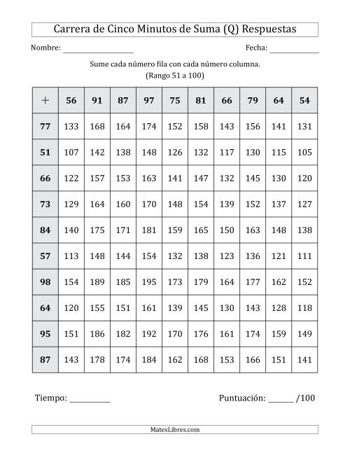 La hoja de ejercicios de Carrera de Cinco Minutos de Suma (Rango de los Sumandos 51 a 100) (Q) Página 2