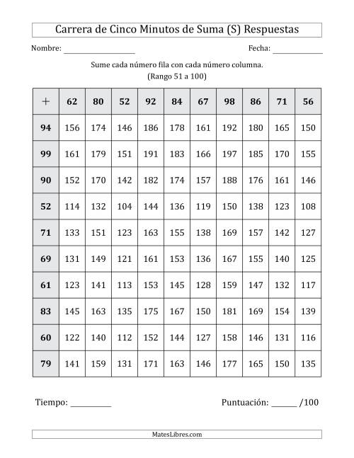 La hoja de ejercicios de Carrera de Cinco Minutos de Suma (Rango de los Sumandos 51 a 100) (S) Página 2