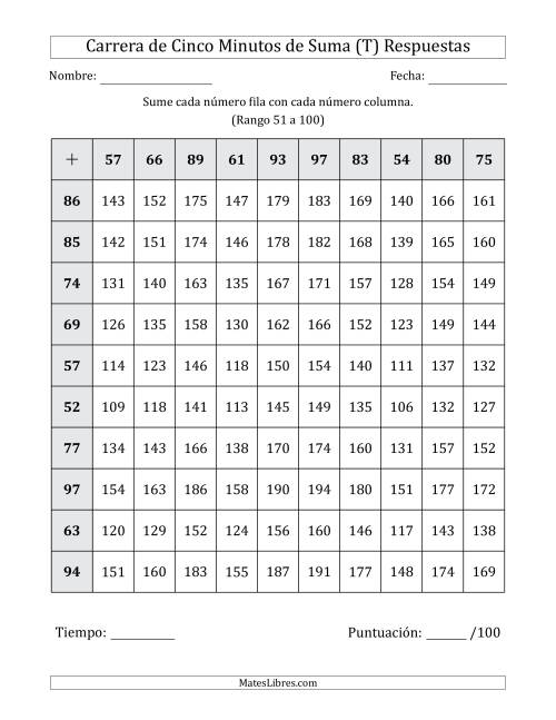 La hoja de ejercicios de Carrera de Cinco Minutos de Suma (Rango de los Sumandos 51 a 100) (T) Página 2