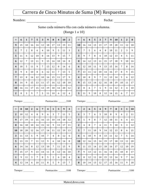 La hoja de ejercicios de Carrera de Cinco Minutos de Suma (Rango de los Sumandos 1 a 10) (4 Tablas) (M) Página 2