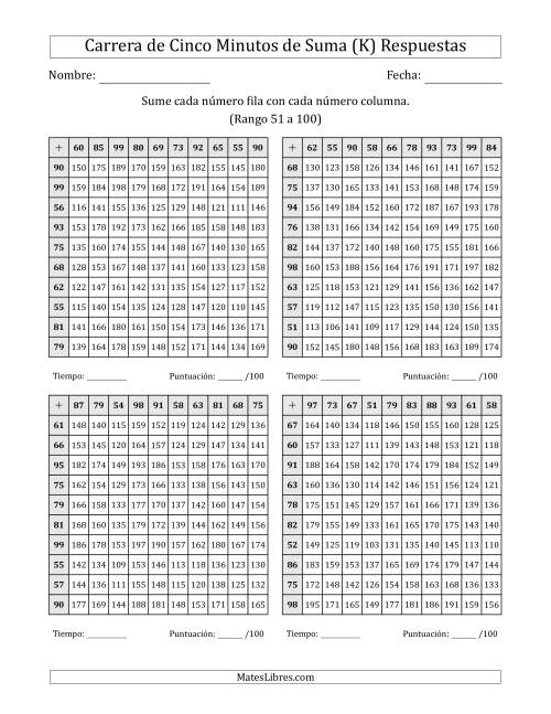 La hoja de ejercicios de Carrera de Cinco Minutos de Suma (Rango de los Sumandos 51 a 100) (4 Tablas) (K) Página 2