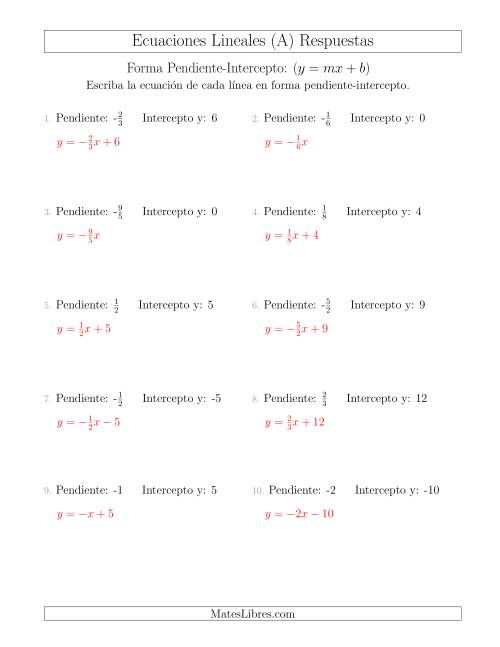La hoja de ejercicios de Escribir una ecuación lineal a partir de la pendiente y el intercepto y (Todas) Página 2