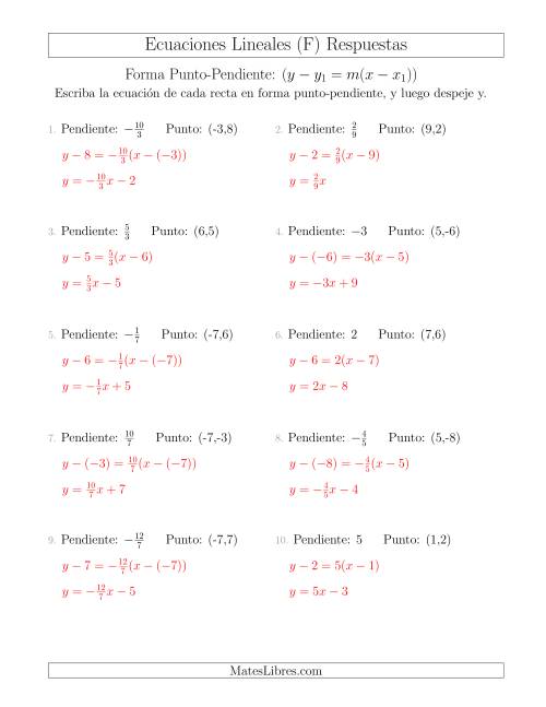 La hoja de ejercicios de Escribir una ecuación lineal a partir de la pendiente y un punto (F) Página 2