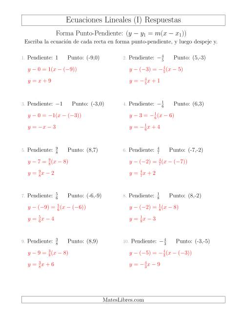 La hoja de ejercicios de Escribir una ecuación lineal a partir de la pendiente y un punto (I) Página 2