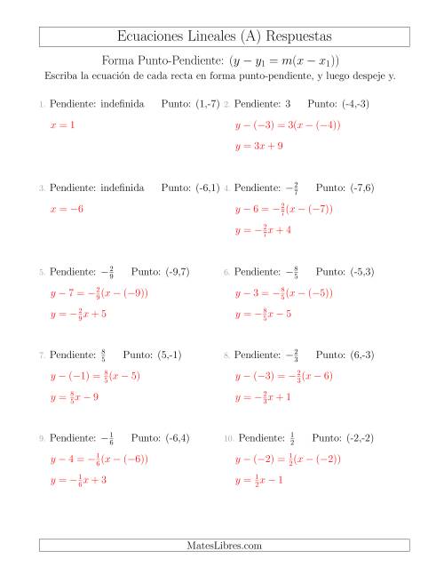La hoja de ejercicios de Escribir una ecuación lineal a partir de la pendiente y un punto (Todas) Página 2