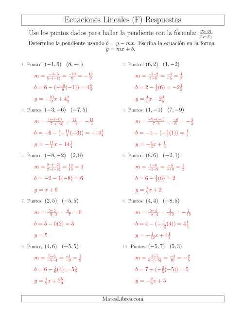 La hoja de ejercicios de Escribir una ecuación lineal a partir de dos puntos (F) Página 2
