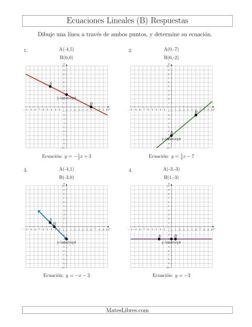La hoja de ejercicios de Escribir una ecuación lineal dibujando a partir de dos puntos (B) Página 2
