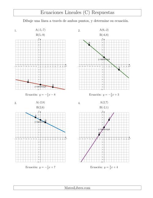 La hoja de ejercicios de Escribir una ecuación lineal dibujando a partir de dos puntos (C) Página 2