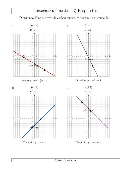 La hoja de ejercicios de Escribir una ecuación lineal dibujando a partir de dos puntos (E) Página 2