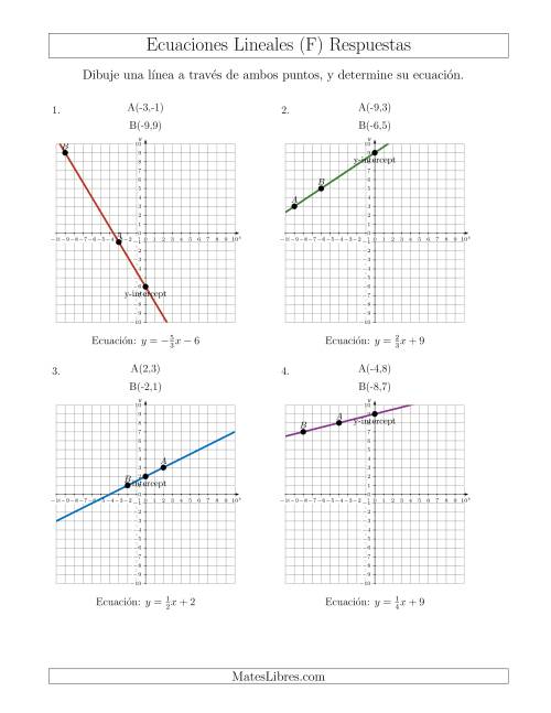 La hoja de ejercicios de Escribir una ecuación lineal dibujando a partir de dos puntos (F) Página 2