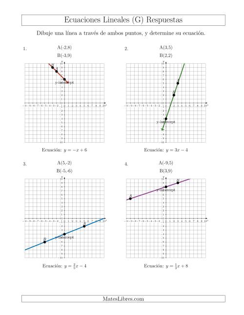 La hoja de ejercicios de Escribir una ecuación lineal dibujando a partir de dos puntos (G) Página 2