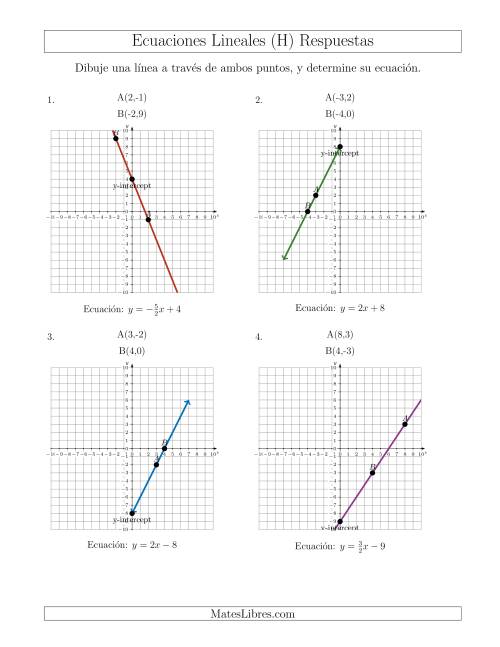 La hoja de ejercicios de Escribir una ecuación lineal dibujando a partir de dos puntos (H) Página 2