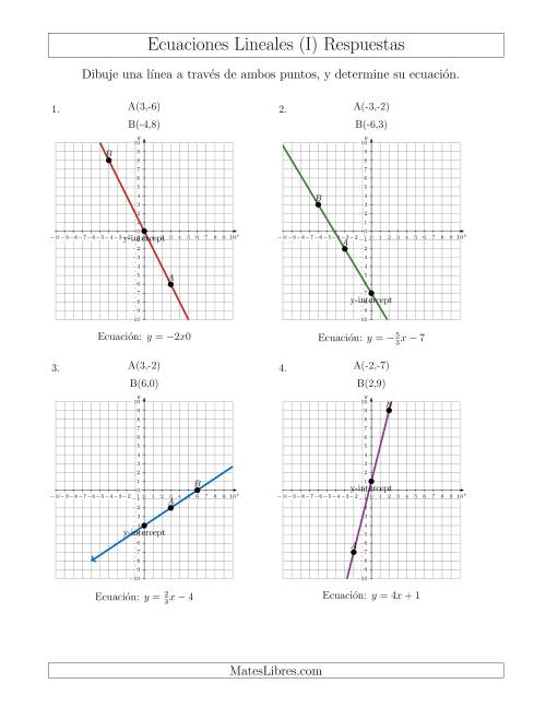 La hoja de ejercicios de Escribir una ecuación lineal dibujando a partir de dos puntos (I) Página 2