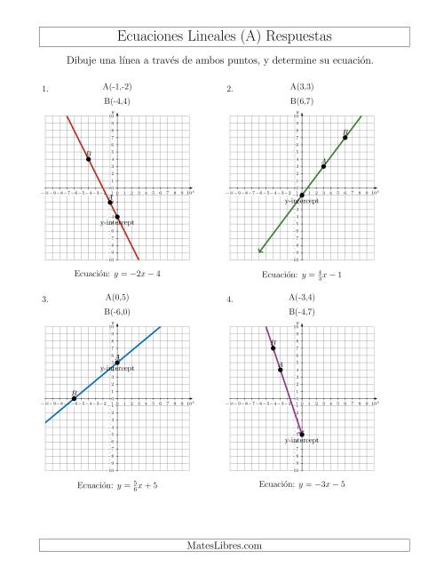 La hoja de ejercicios de Escribir una ecuación lineal dibujando a partir de dos puntos (Todas) Página 2