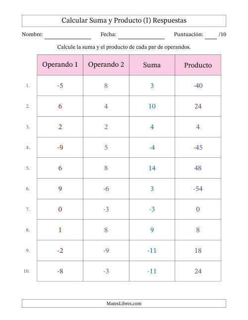 La hoja de ejercicios de Calcular la Suma y el Producto (Rango de los Operandos de 0 a 9 Incluyendo Negativos) (I) Página 2
