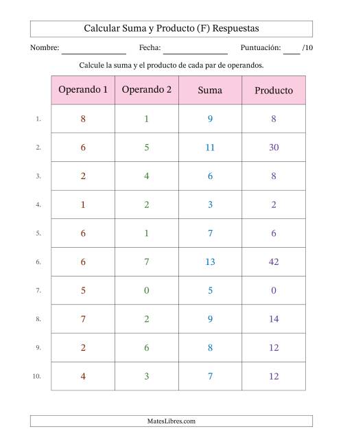 La hoja de ejercicios de Calcular la Suma y el Producto (Rango de los Operandos de 0 a 9) (F) Página 2