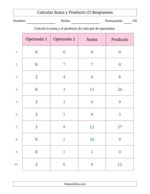 La hoja de ejercicios de Calcular la Suma y el Producto (Rango de los Operandos de 0 a 9) (I) Página 2