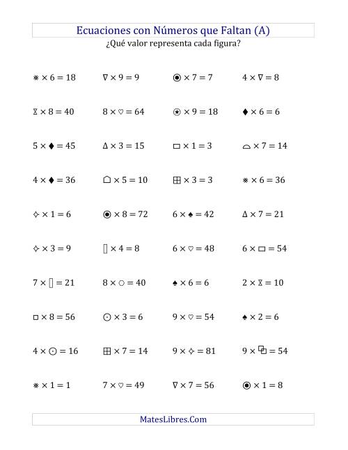La hoja de ejercicios de Hallar Números que Faltan (Multiplicación) (A)