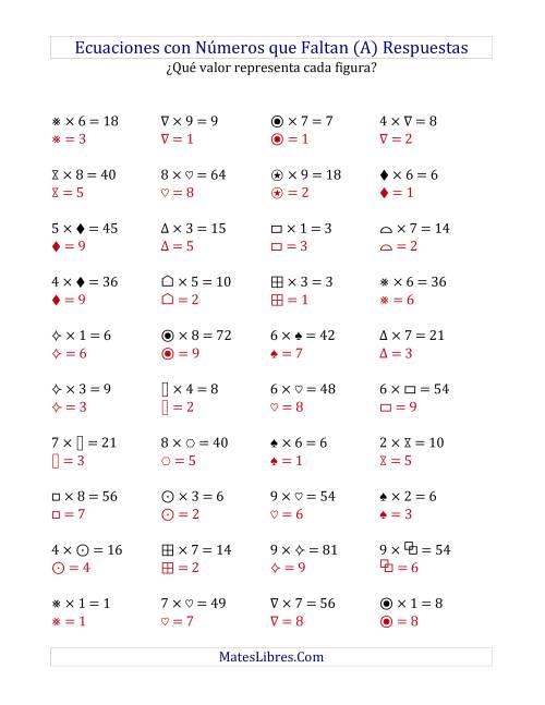 La hoja de ejercicios de Hallar Números que Faltan (Multiplicación) (A) Página 2