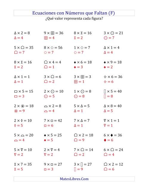 La hoja de ejercicios de Hallar Números que Faltan (Multiplicación) (F) Página 2