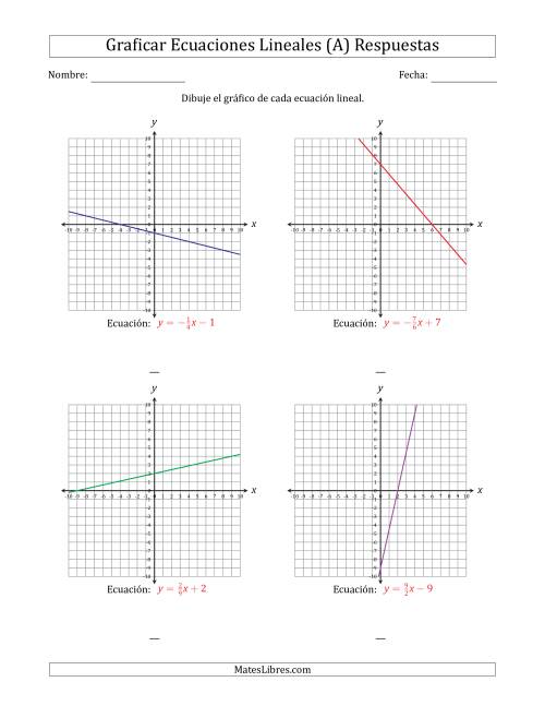 La hoja de ejercicios de Graficar una Ecuación Lineal en la Forma Pendiente-Intercepto (A) Página 2