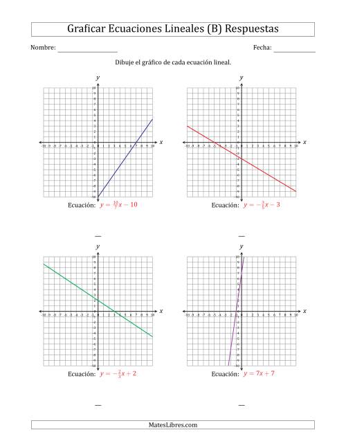 La hoja de ejercicios de Graficar una Ecuación Lineal en la Forma Pendiente-Intercepto (B) Página 2