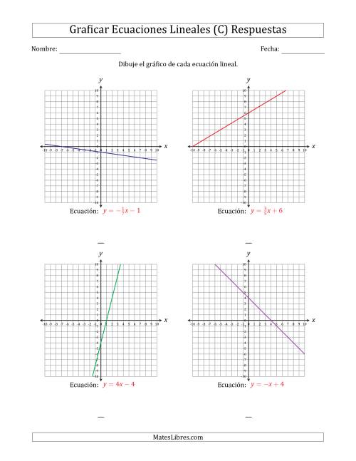 La hoja de ejercicios de Graficar una Ecuación Lineal en la Forma Pendiente-Intercepto (C) Página 2
