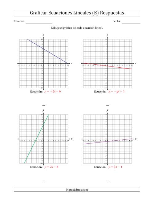 La hoja de ejercicios de Graficar una Ecuación Lineal en la Forma Pendiente-Intercepto (E) Página 2