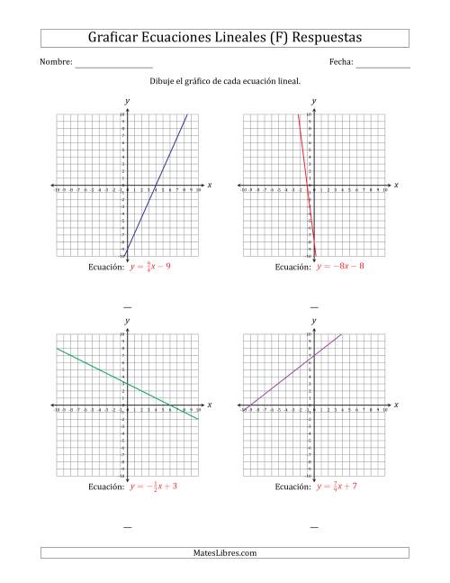 La hoja de ejercicios de Graficar una Ecuación Lineal en la Forma Pendiente-Intercepto (F) Página 2