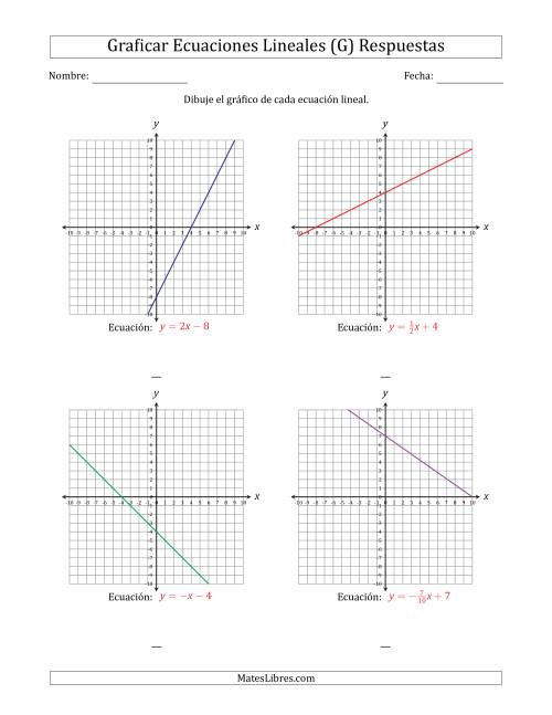 La hoja de ejercicios de Graficar una Ecuación Lineal en la Forma Pendiente-Intercepto (G) Página 2