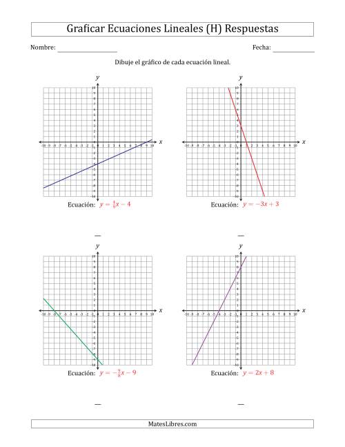 La hoja de ejercicios de Graficar una Ecuación Lineal en la Forma Pendiente-Intercepto (H) Página 2
